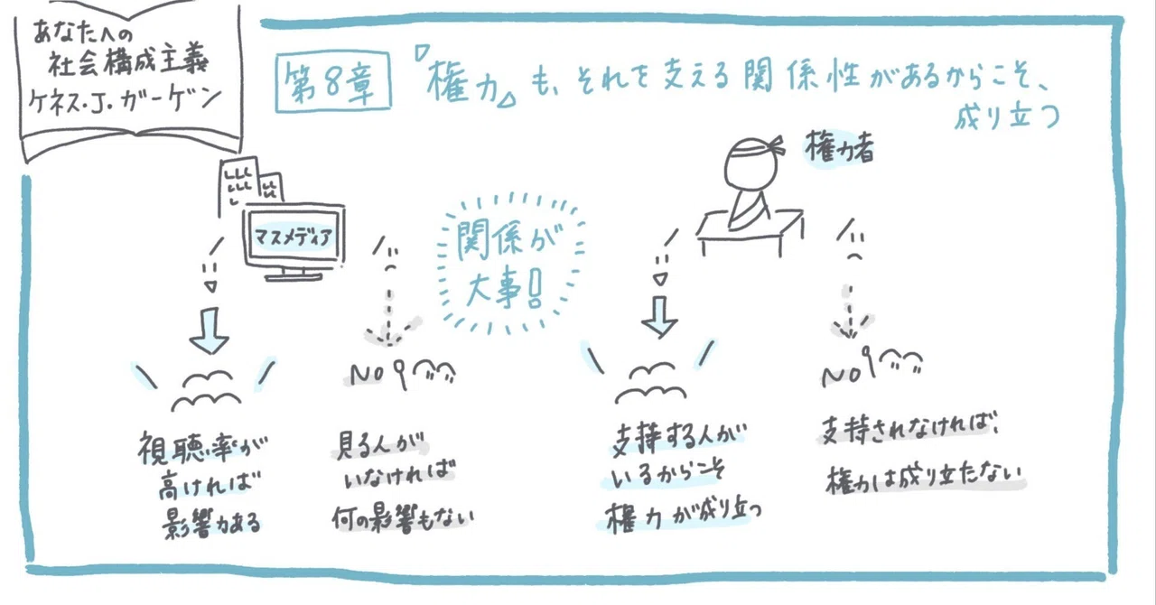 社会主義と組織原理 権力もそれを支える関係性があるからこそ成り立つ（あなたへの社会構成