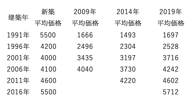 スクリーンショット 2019-12-27 11.20.55