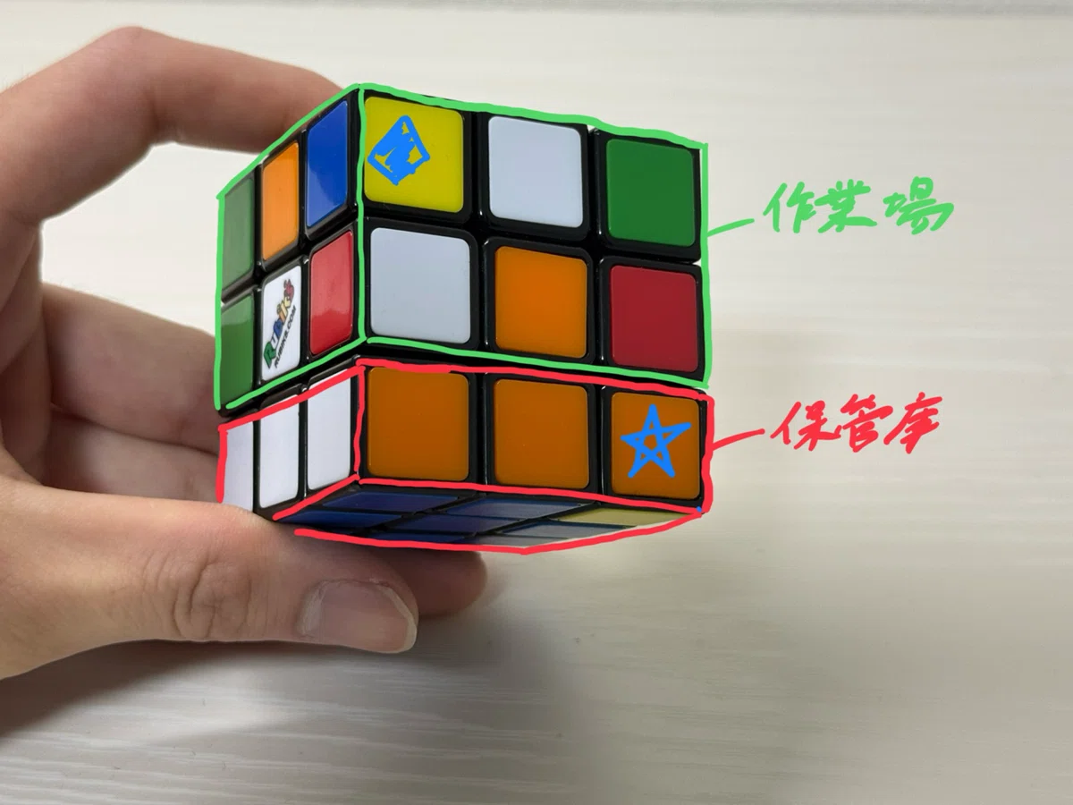 ルービックキューブを自力で解いた時の思考回路｜イナイツキ