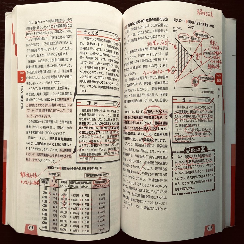 ミクロ及びマクロ経済学の勉強法(ECC受講者)｜京大経Morgan