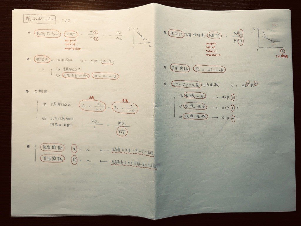 即日発送 ミクロ及びマクロ経済学の勉強法(ECC受講者)｜京大経Morgan ビジネス・経済