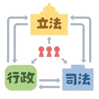 正則化項つきで最小化された政府