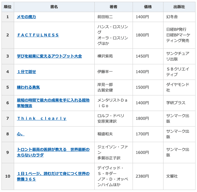 スクリーンショット 2019-12-27 13.31.26