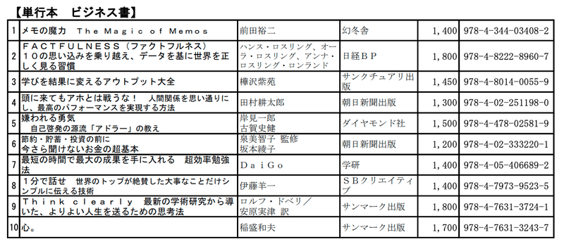 スクリーンショット 2019-12-27 13.32.30