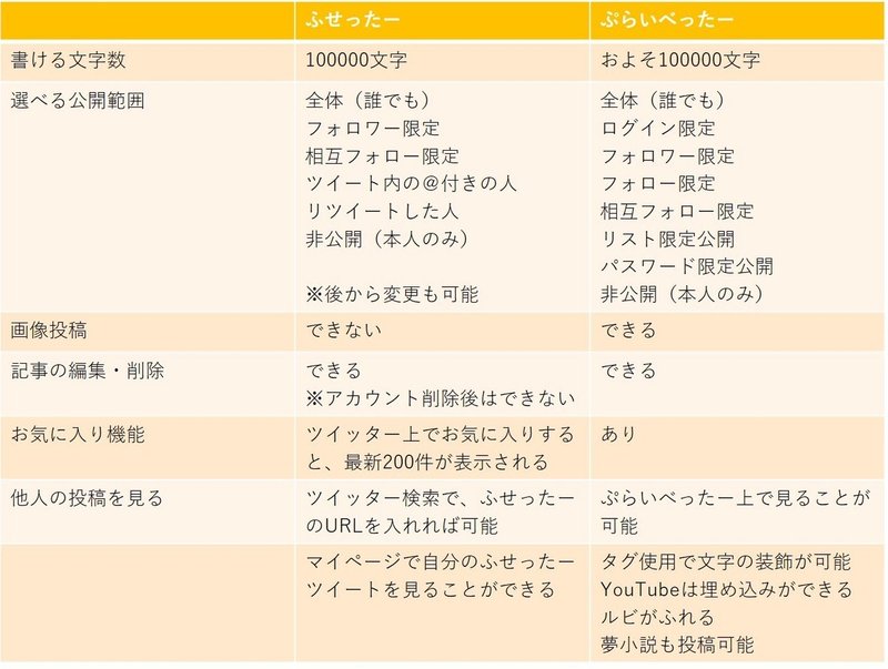 ネタバレ問題の救世主 ふせったー ぷらいべったーを比較してみた 和泉茉莉 いずみまり Note ネタバレ問題の救世主 ふせったー ぷらいべったーを比較してみた 和泉茉莉 いずみまり Note