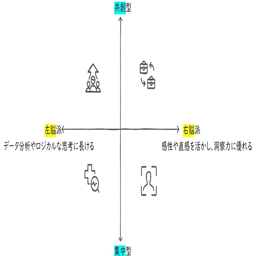 マーケティングリサーチャーという仕事の魅力とあるべき姿を言語化して