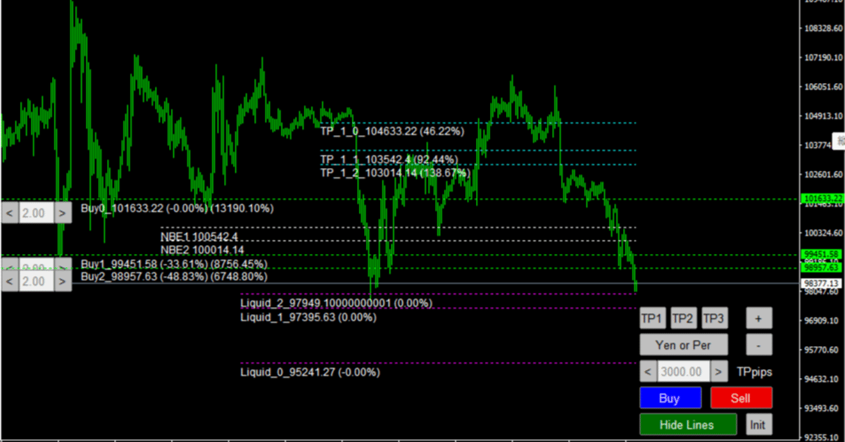 MT4用 チャート上の価格水平線を動かして損益を仮想的に表示