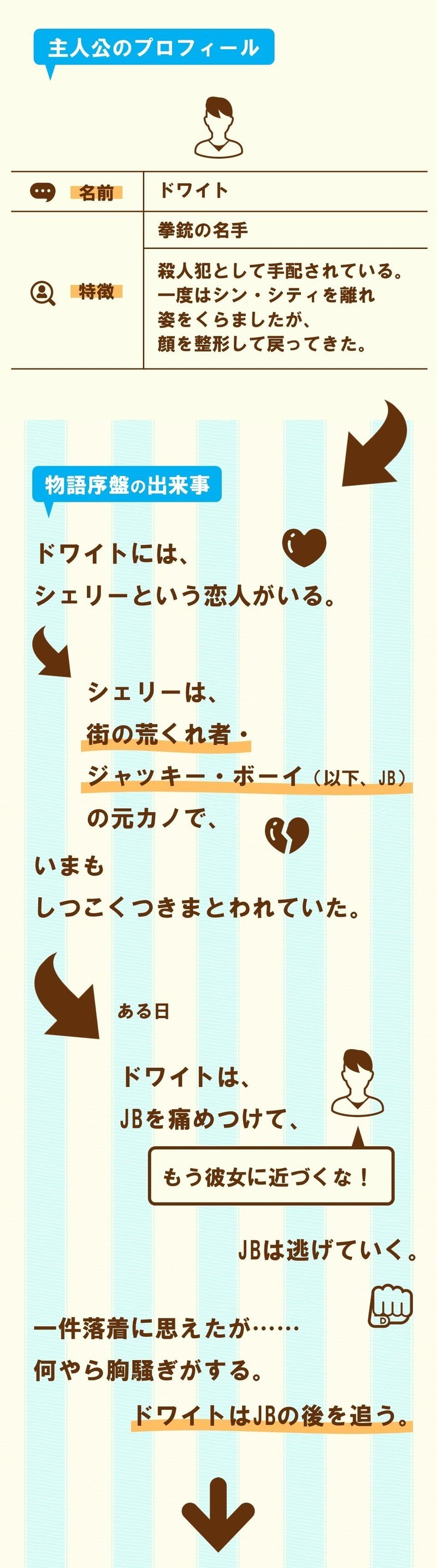男なら 元カノにカッコ悪いところは見せられないよな シン シティ 4 100 ツールズ 創作の技術 Note