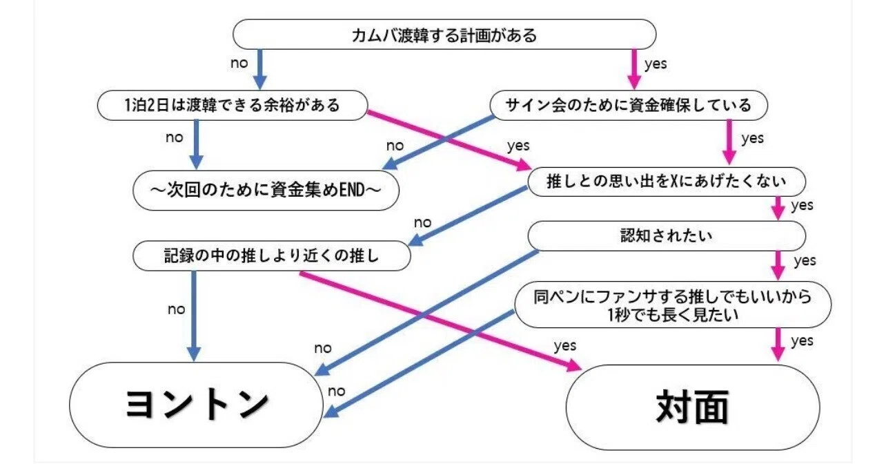 サイン会｜初心者さんのための韓国サイン会①～事前準備編～｜孤独