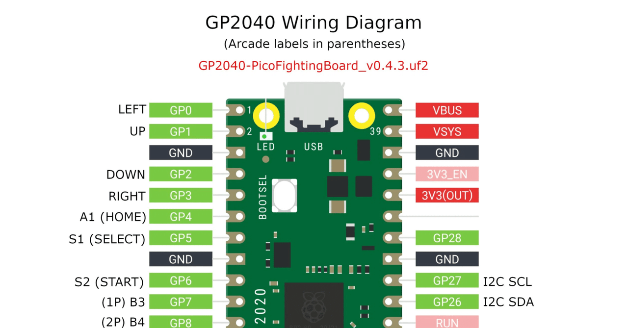 Pico Fighting Board (GP2400) モード切り替え機能メモ｜hatoribe