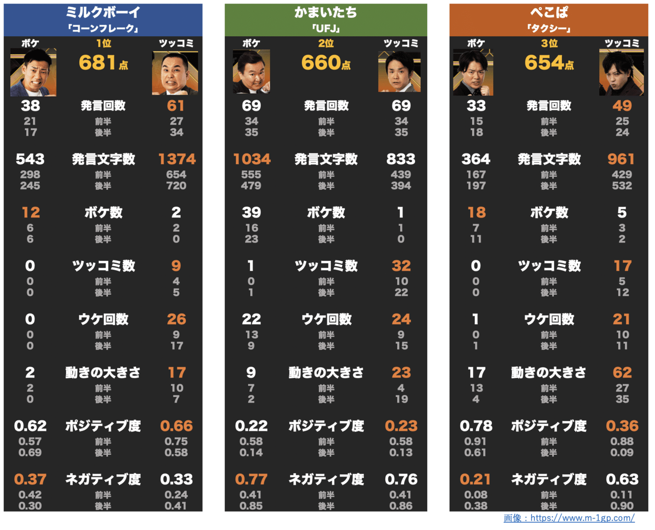 ボーイ 文字 ミルク 起こし コーンフレーク