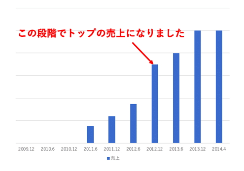 スクリーンショット 2019-12-27 17.16.26