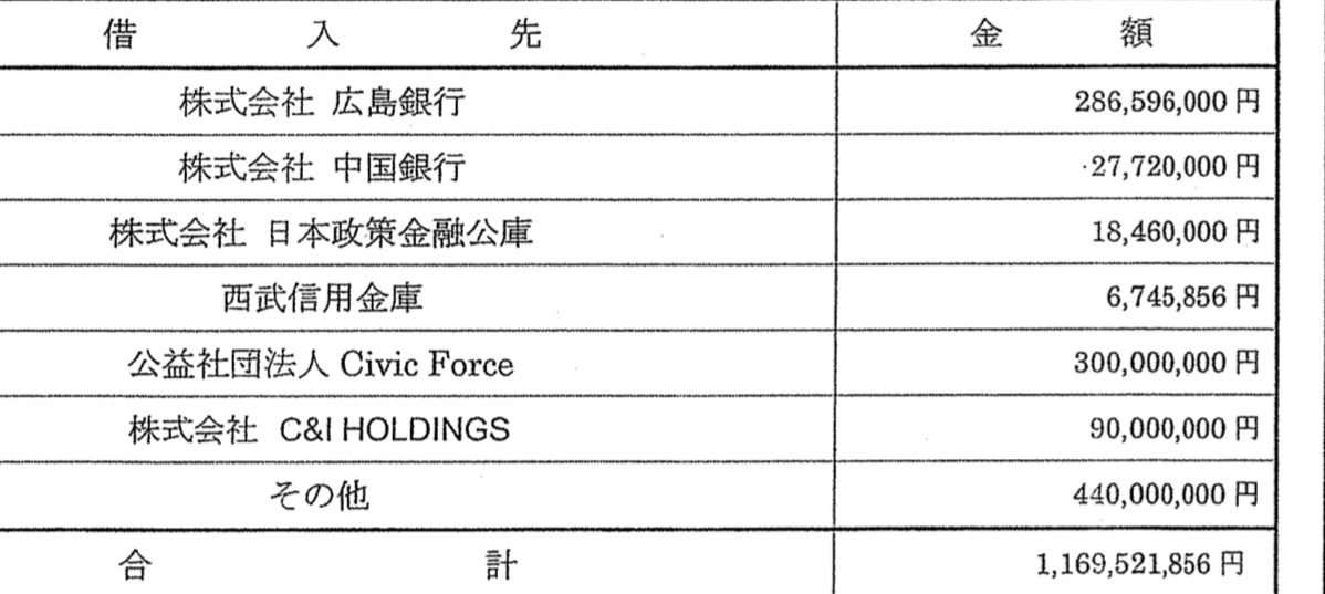 ピースウィンズ ジャパンの不可解な会計処理と回答渋る大西健丞氏 樫原弘志 Waterside Laboratory Llc Note