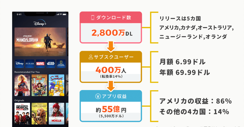 公開1ヶ月で「約55億円」を稼いだ動画アプリ、3日で4.8万投稿「外部ツッコミ役」を置いたツイッター企画、など気になったアプリや施策まとめ（12月）