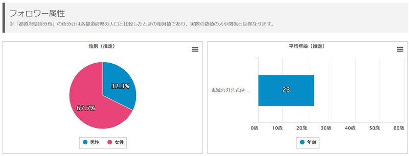 知らなきゃマズイ 累計2500万部越えでナルト ブリーチ級のヒットを記録している 鬼滅の刃 を 色んな数字でまとめてみた 俺の歩いた道が 直道だ Vol 2 Note 知らなきゃマズイ 累計2500万部越えでナルト ブリーチ級のヒットを記録している 鬼滅の刃 を 色んな数字でまとめてみた 俺の歩いた道が 直道だ Vol 2 Note