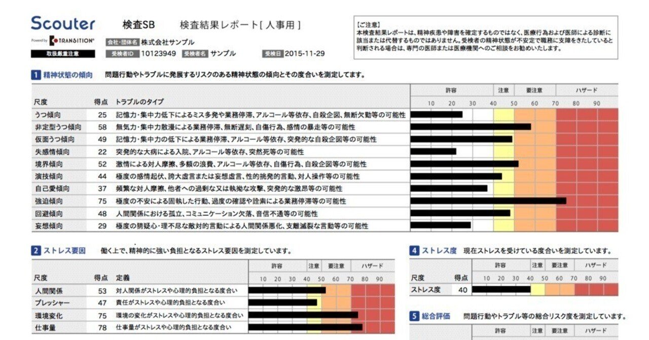 株）アソシエート 不適性検査スカウター 精神分析検査について