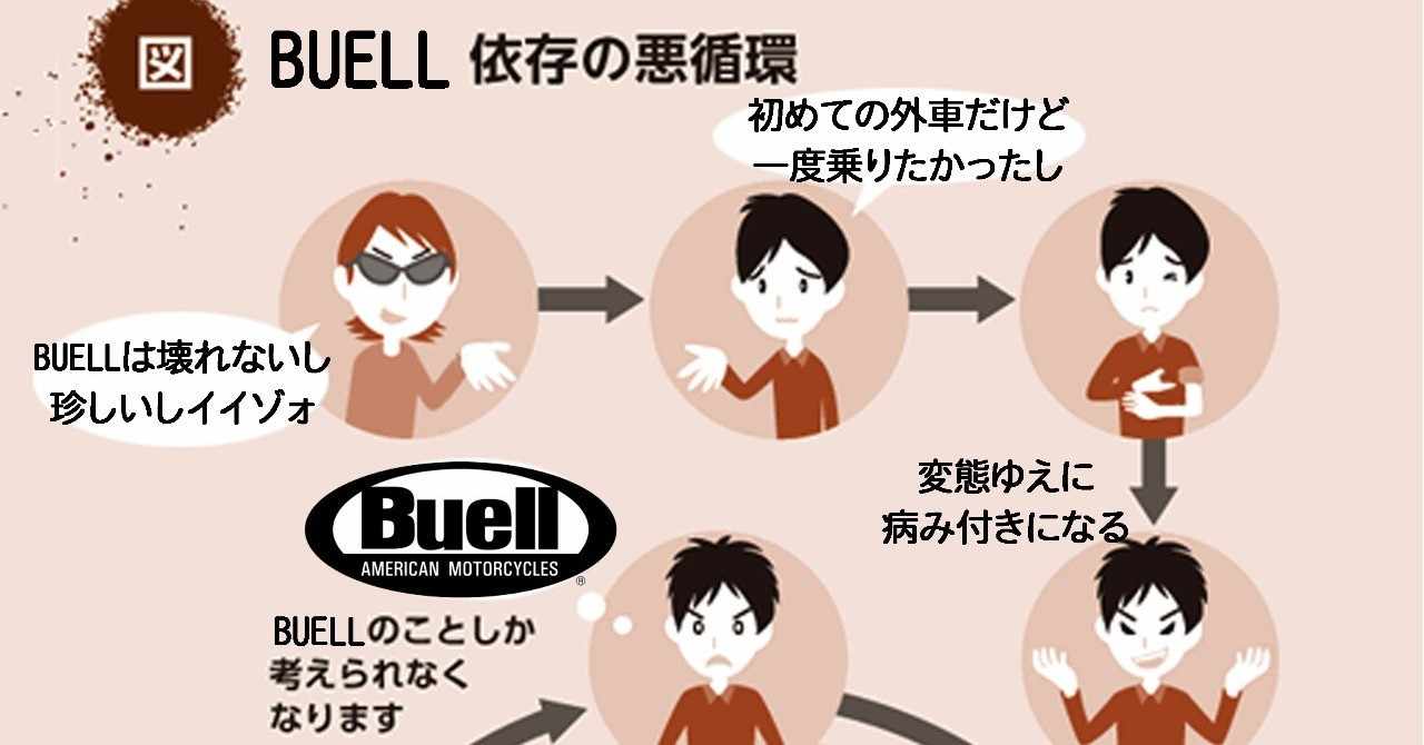 薬物依存の悪循環 の新着タグ記事一覧 Note つくる つながる とどける