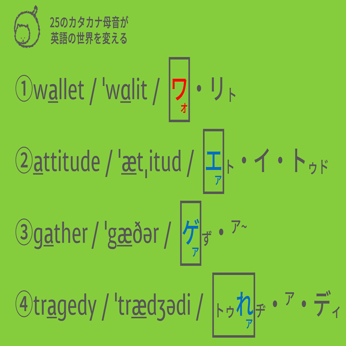 カタカナ母音で見る 試験対策 発音問題３ Taka Note