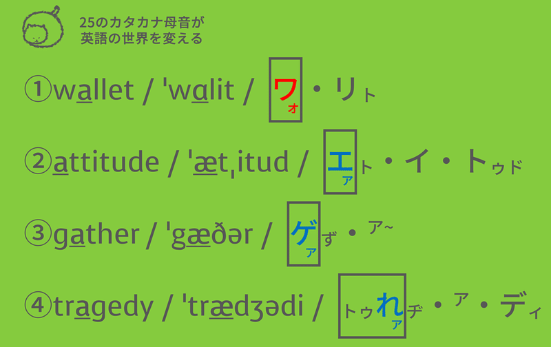 カタカナ母音で見る 試験対策 発音問題３ Taka Note