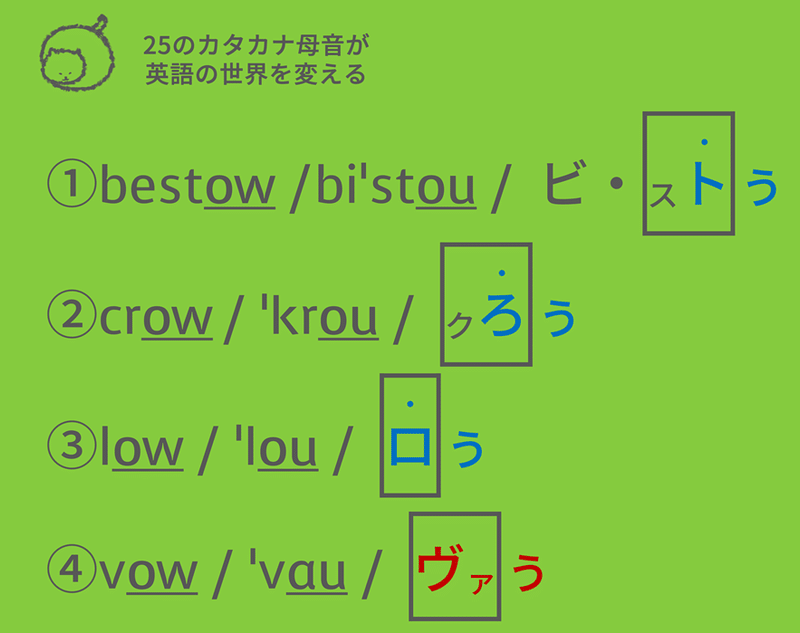 カタカナ母音で見る 試験対策 発音問題3 Taka Note カタカナ母音で見る 試験対策 発音問題3 Taka Note