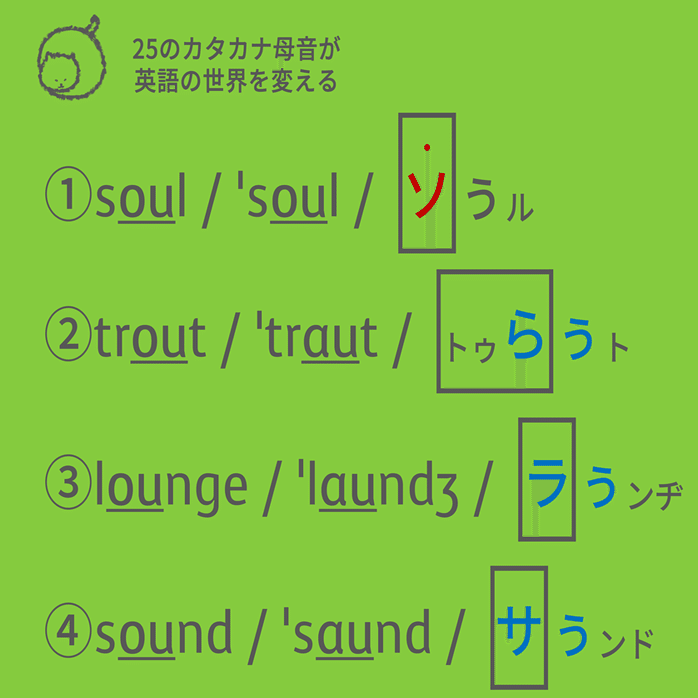 カタカナ母音で見る 試験対策 発音問題３ Taka Note