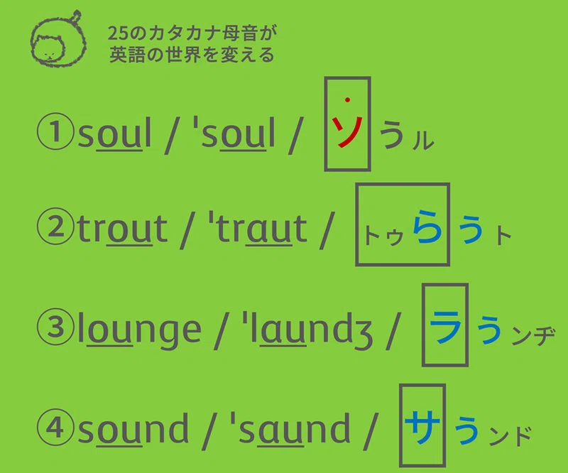カタカナ母音で見る 試験対策 発音問題３ Taka Note