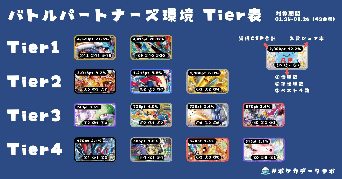 サーナイトex SSR 構築済みデッキ【ジムバトル優勝】アンフェアスタンプ 最新シティリーグ優勝サーナイトexデッキ スボミー アンフェア