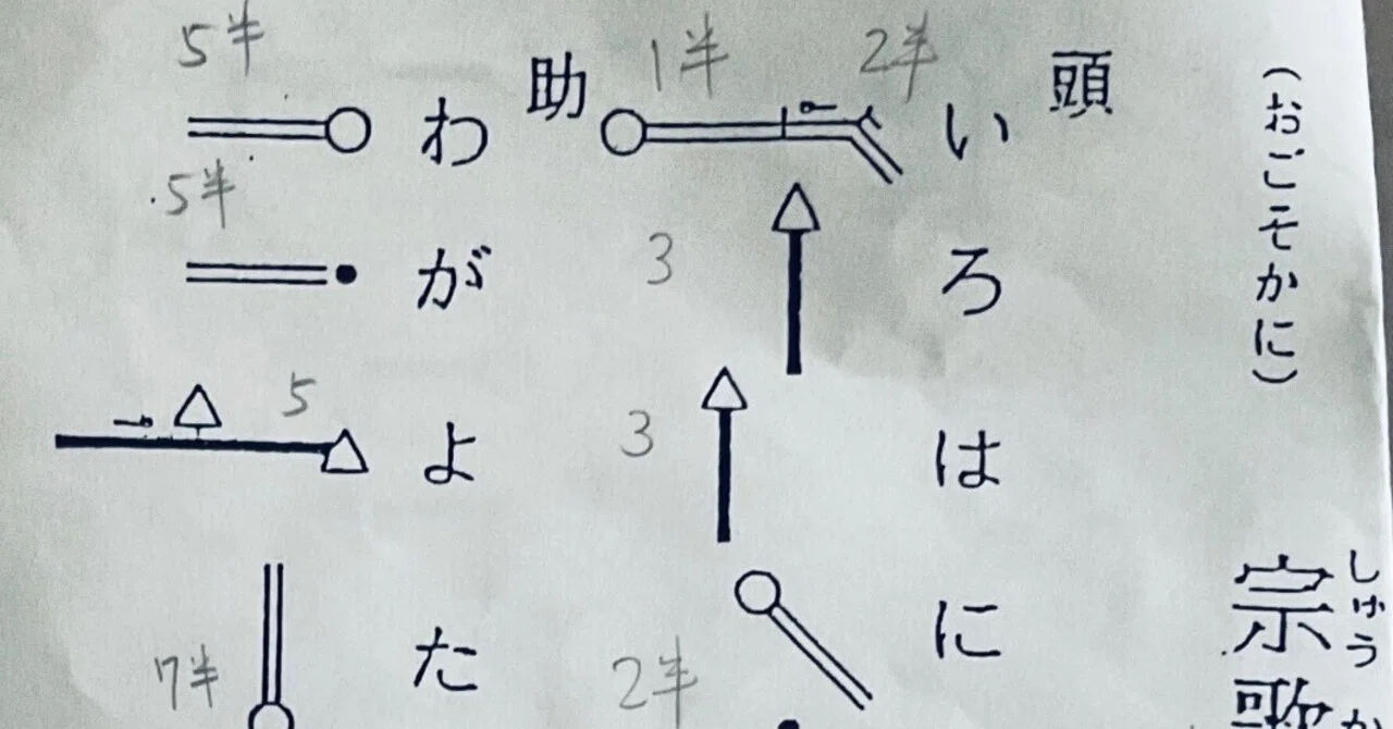 御詠歌、読んでみよう｜岡埜 由木古（偏光）