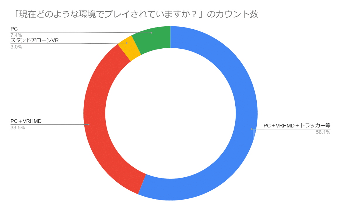 プレイ環境