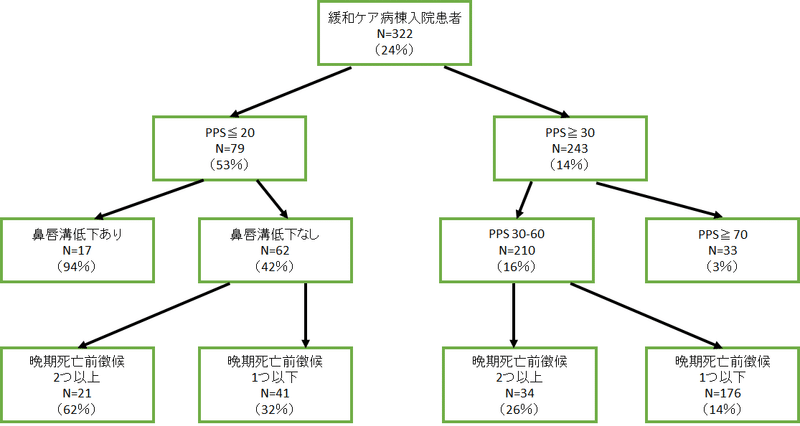 死ぬ前に感じること 西智弘 Tomohiro Nishi Note