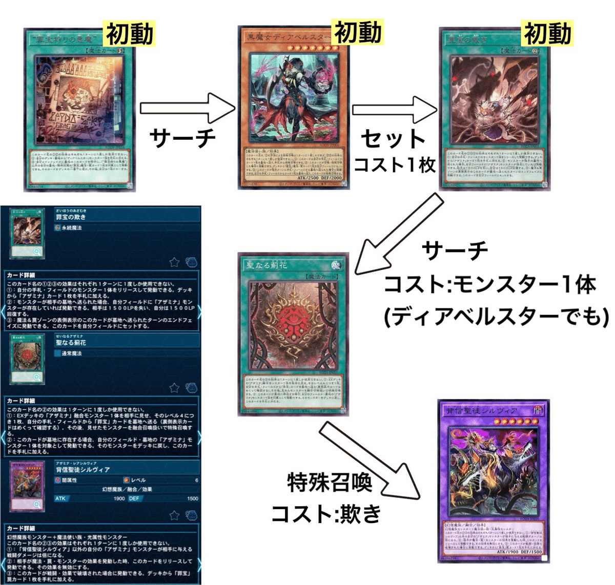 ベアト×マーメイド】 デモンスミスオルフェゴール【MD ベアト×マーメイド】 デモンスミスオルフェゴール【MD