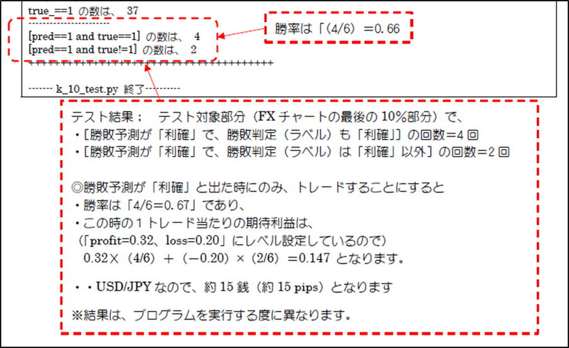 Ai Scikit Learn によるfxテクニカル分析をやってみた アメンボ Note