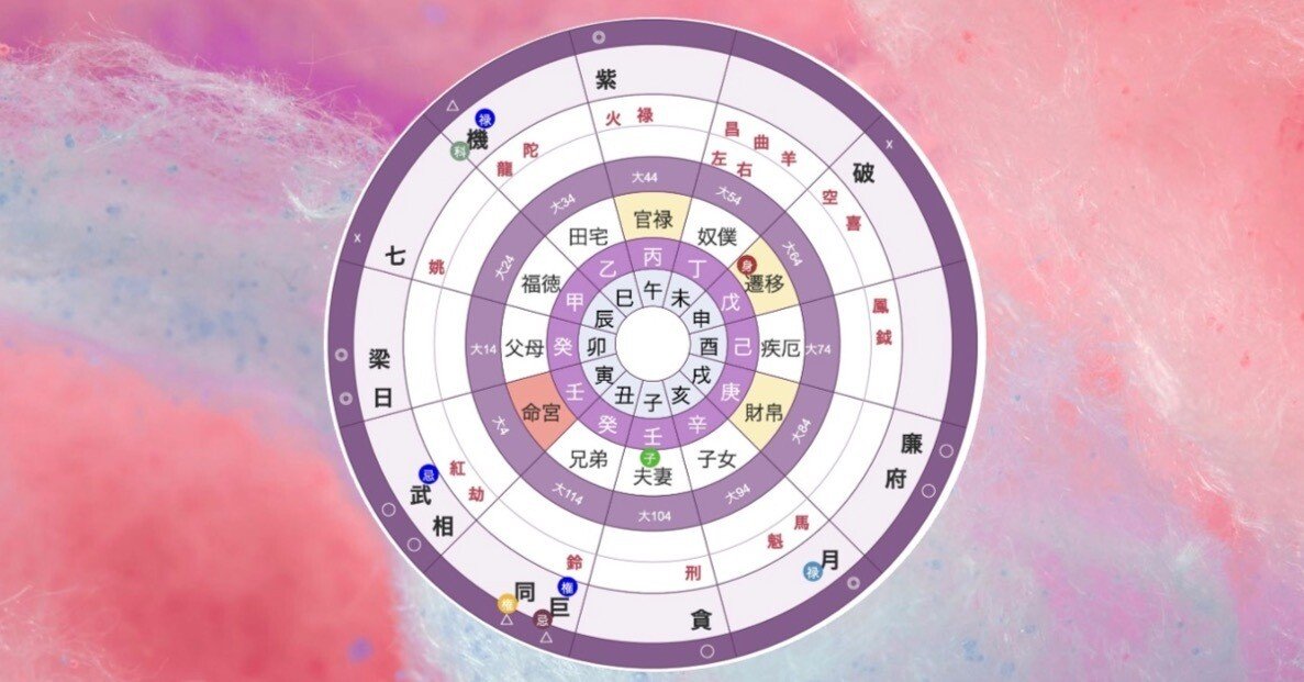 四柱推命とどう違う？紫微斗数の魅力を徹底解剖！｜祖乃果（そのか）