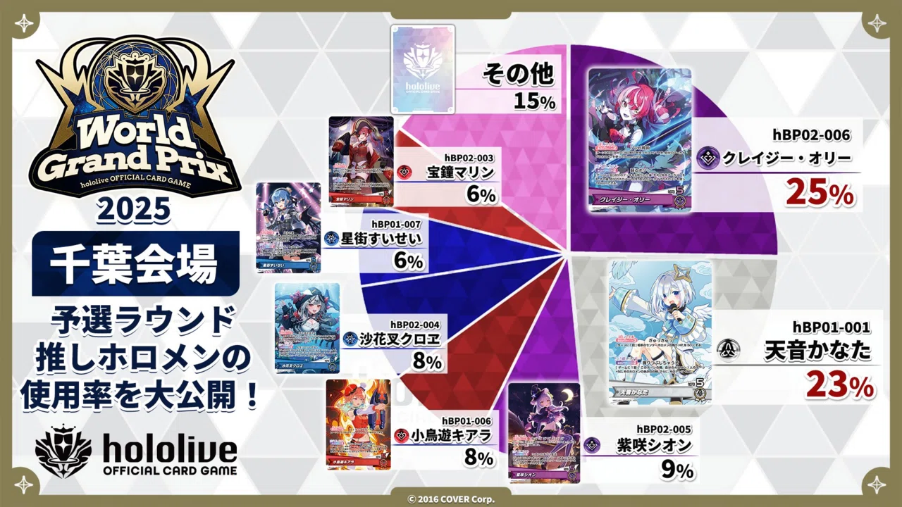 ホロカ WGP神戸 考察＆デッキ選択｜けーや