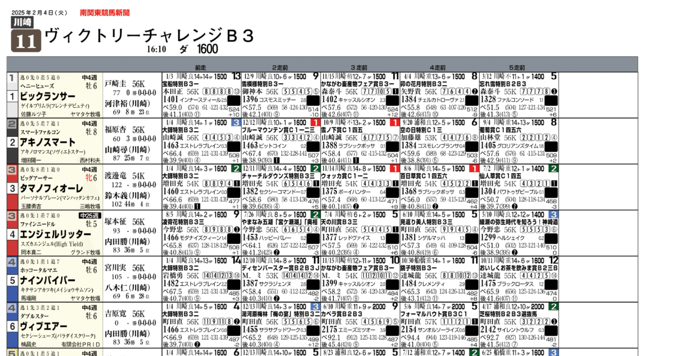 競馬新聞バックナンバー 競馬ブックネット新聞（e-競馬新聞）
