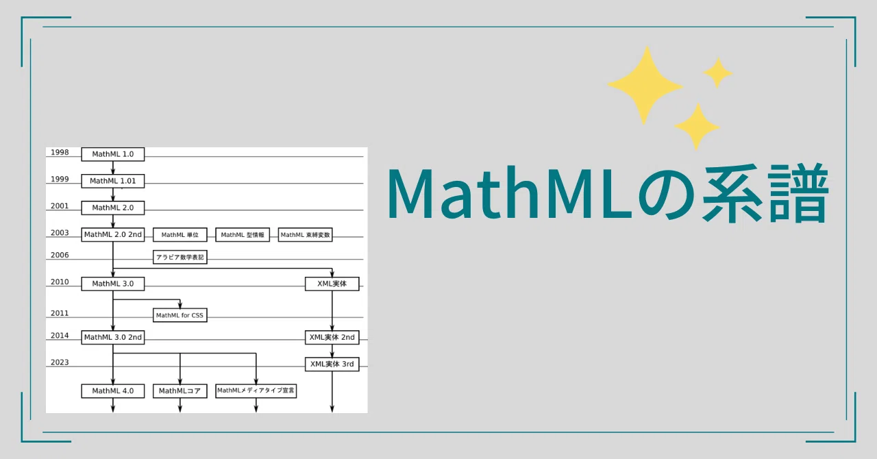 MathMLの系譜｜たかむ