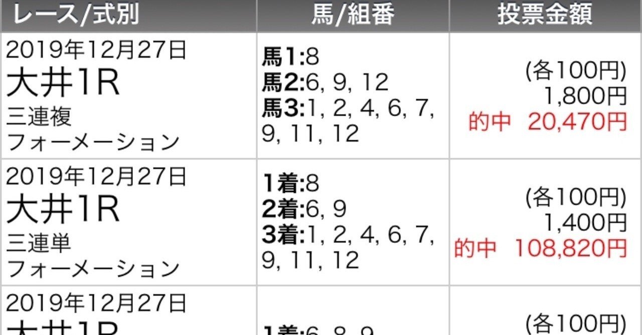 12月28日 土 中央競馬予想 中山2 7 9 10 11r 阪神6 9r ホープフルs ヴェルトライゼンデ わっち 競馬無料予想 Watch Wacci Note