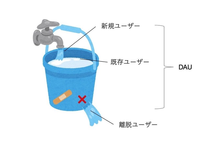 プロダクトをバケツとして考える 奥原拓也 クラシルpdm Note プロダクトをバケツとして考える 奥原拓也 クラシルpdm Note