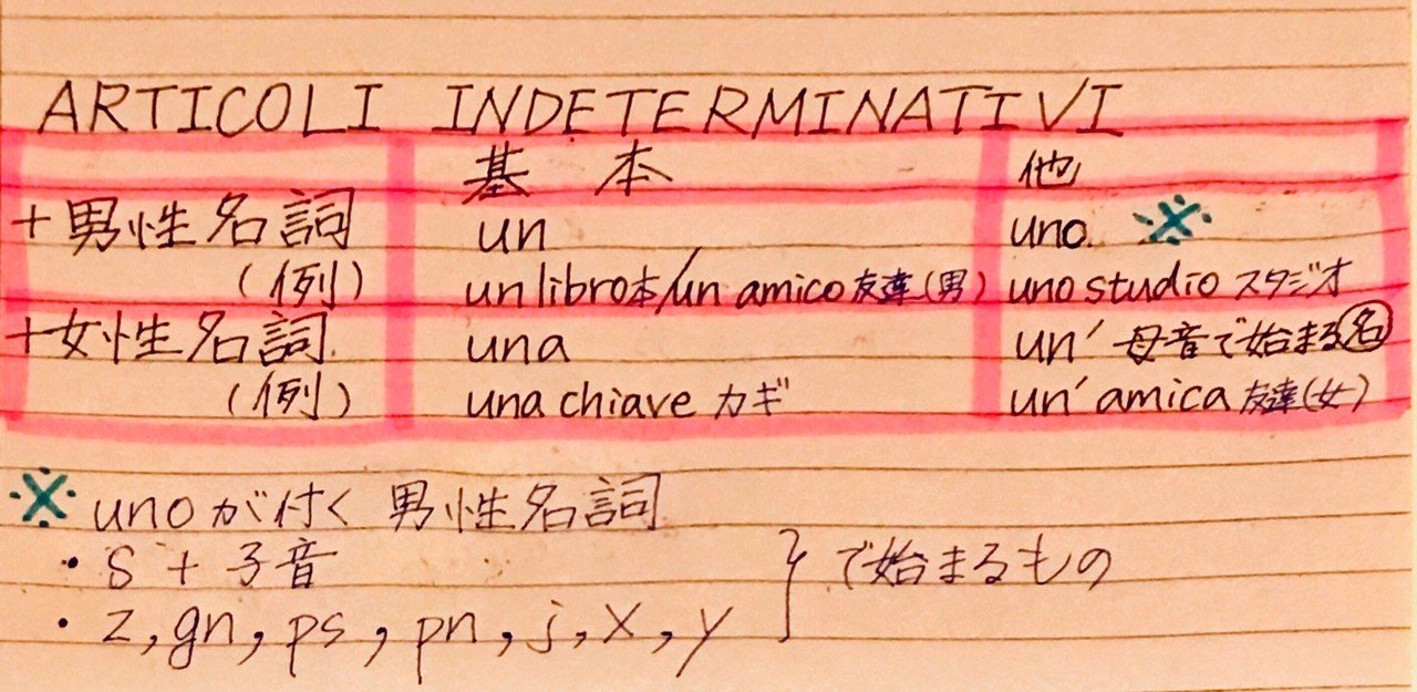 イタリア語学習ノート第4回 冠詞いろいろ 山田 麻美 Note