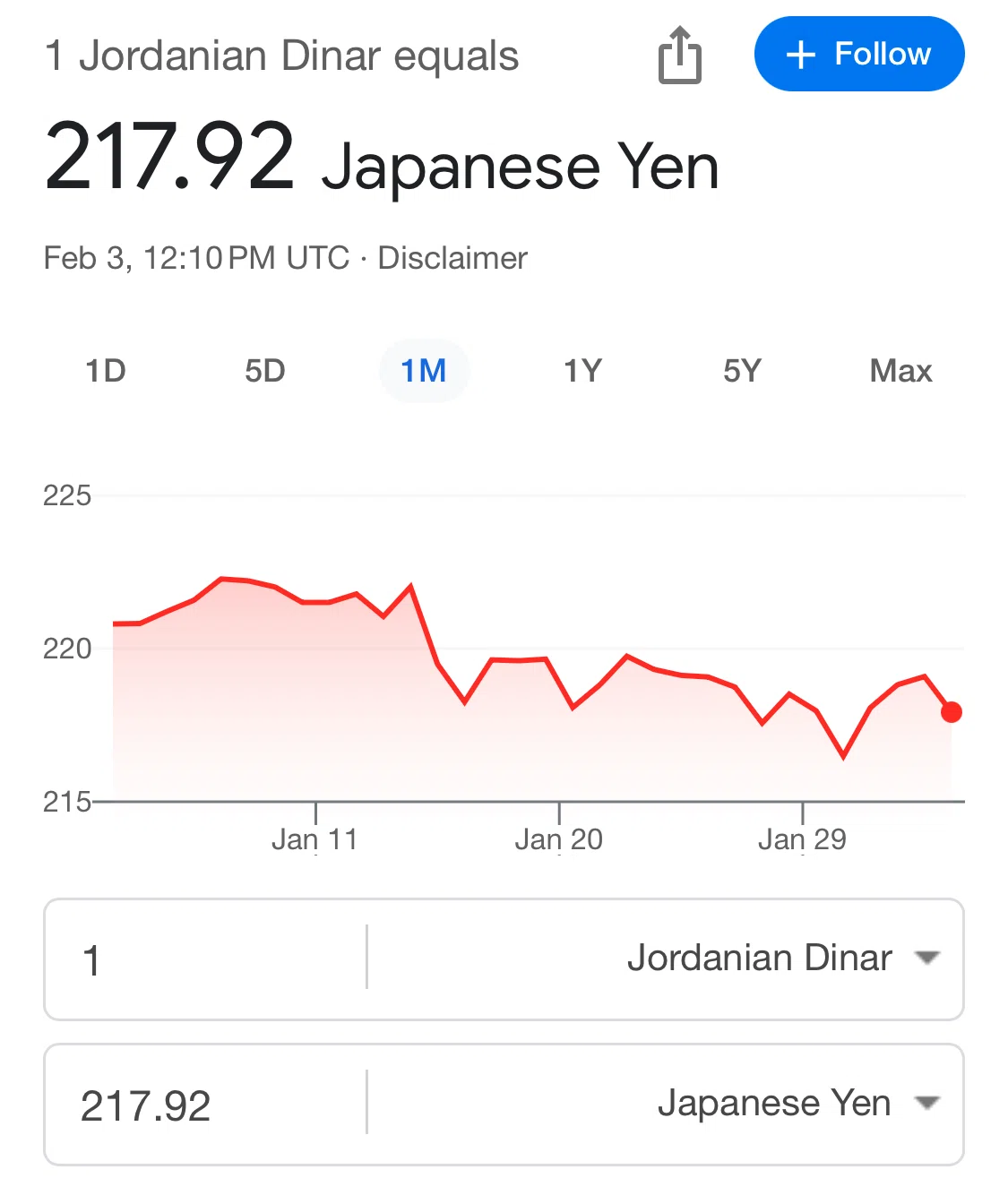 世界一周day133「坂に階段とハードな街歩き」inヨルダン｜みやか
