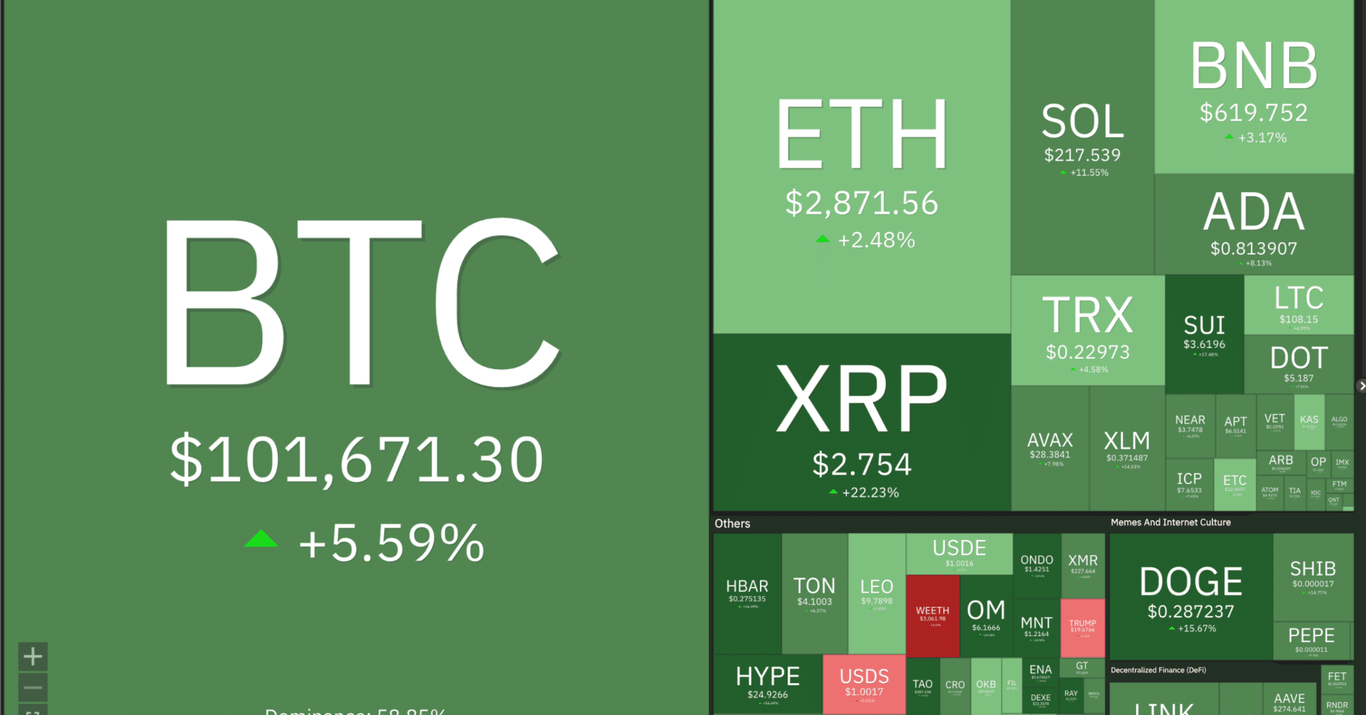 2025年版】難易度が上がる仮想通貨投資……どう稼ぐべき？｜イケハヤ