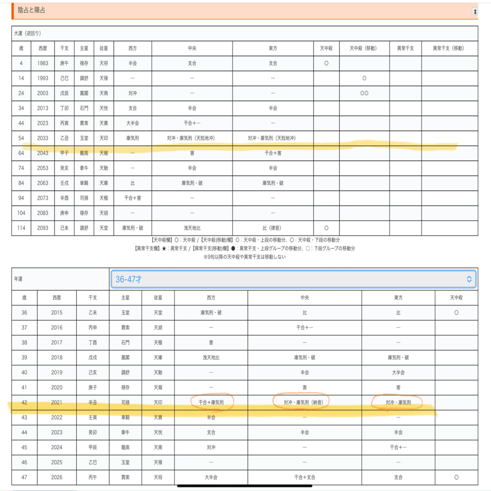 算命学：命式詳解：家系の因縁と今を生きている人と⑤干合支刑格と二重