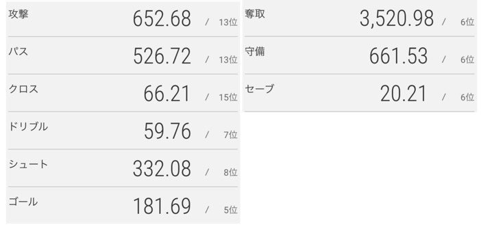アルビレックス新潟 19シーズンレビュー の3 データでの振り返りと来季への展望 あるけん Note アルビレックス新潟 19シーズンレビュー の3 データでの振り返りと来季への展望 あるけん Note