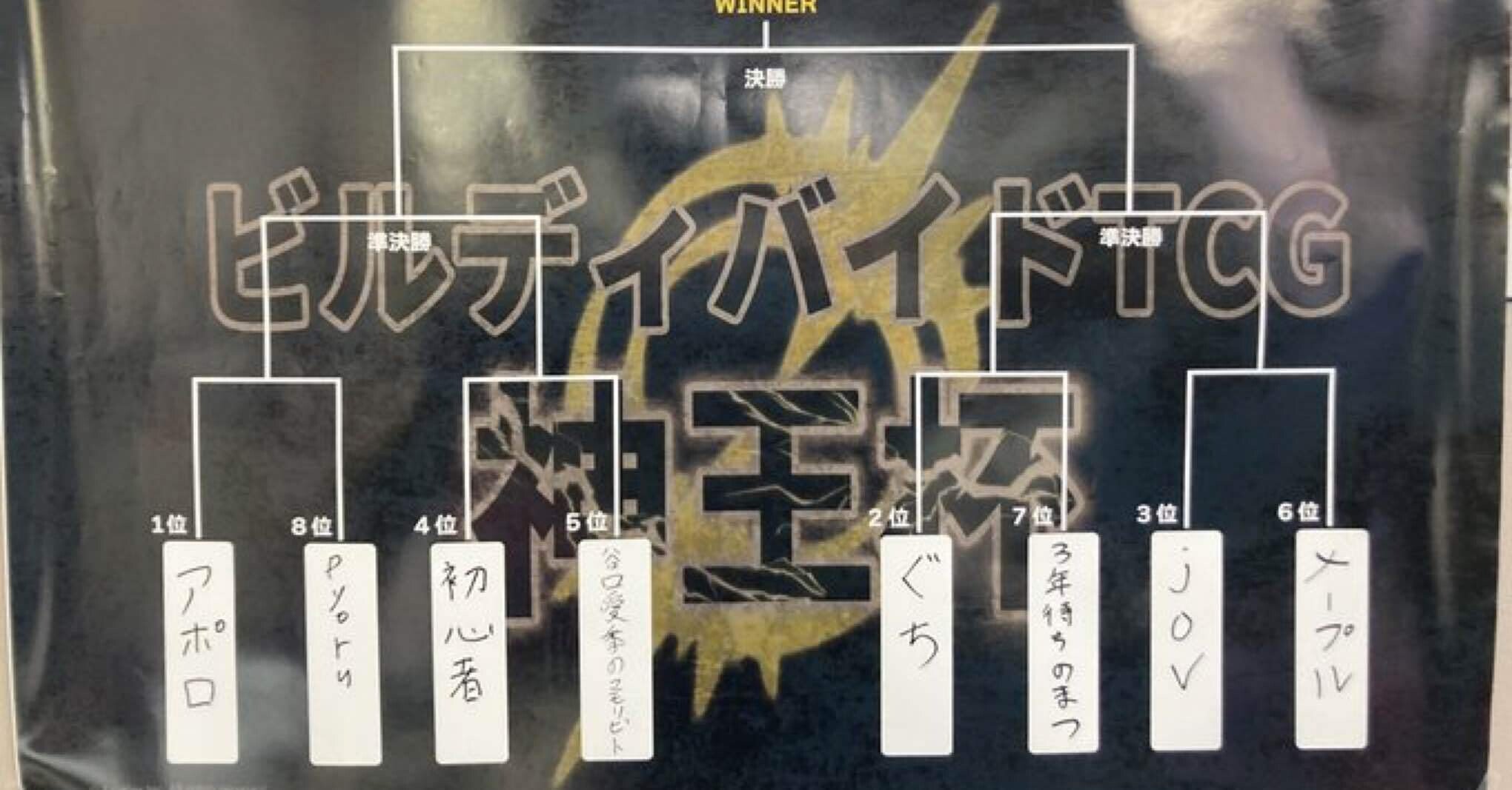 ビルディバイド神王杯レポート(ディオフィリア)｜葉月六助＠やよいおじさん