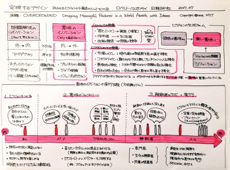 メモ1_突破するデザイン