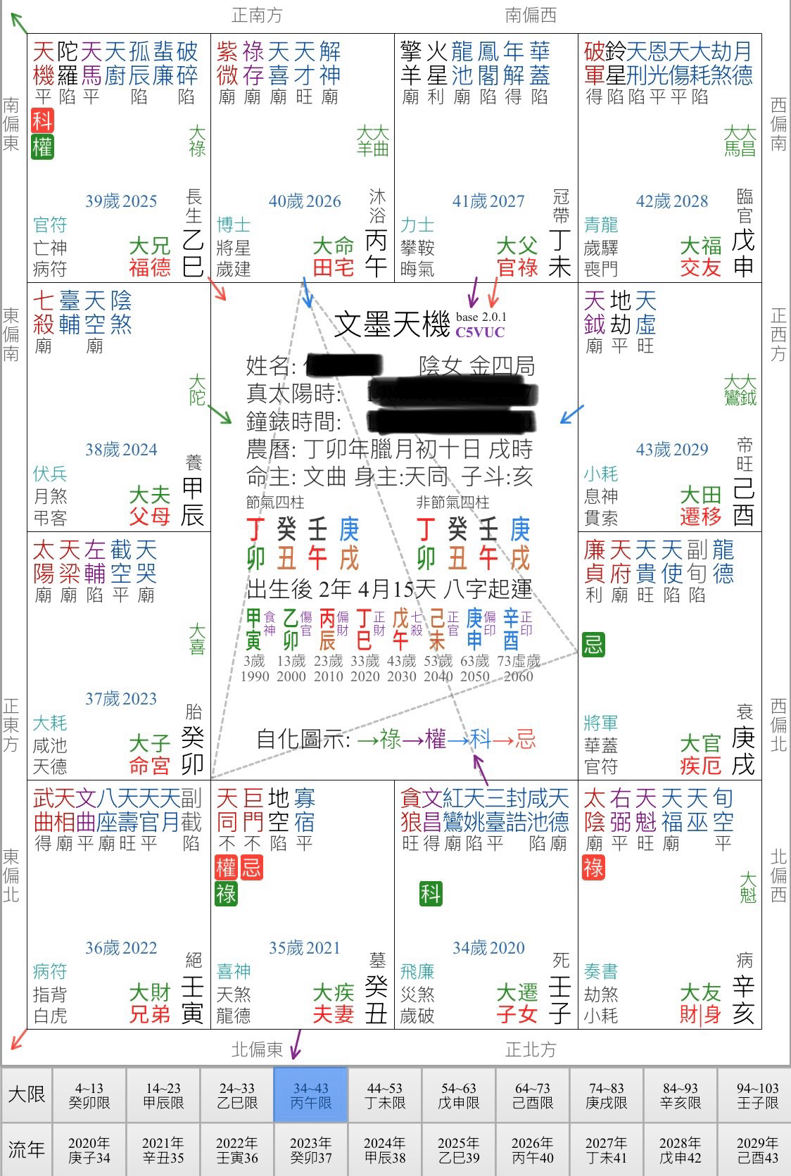 紫微斗数】セルフ占いの学び 概要からレベル1まで（キャラクター