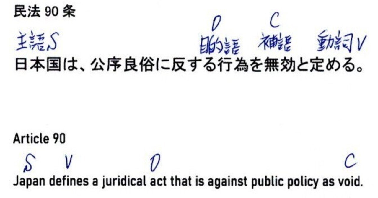 民法90条は、英熟語「～define A as B AをBと定義する」である