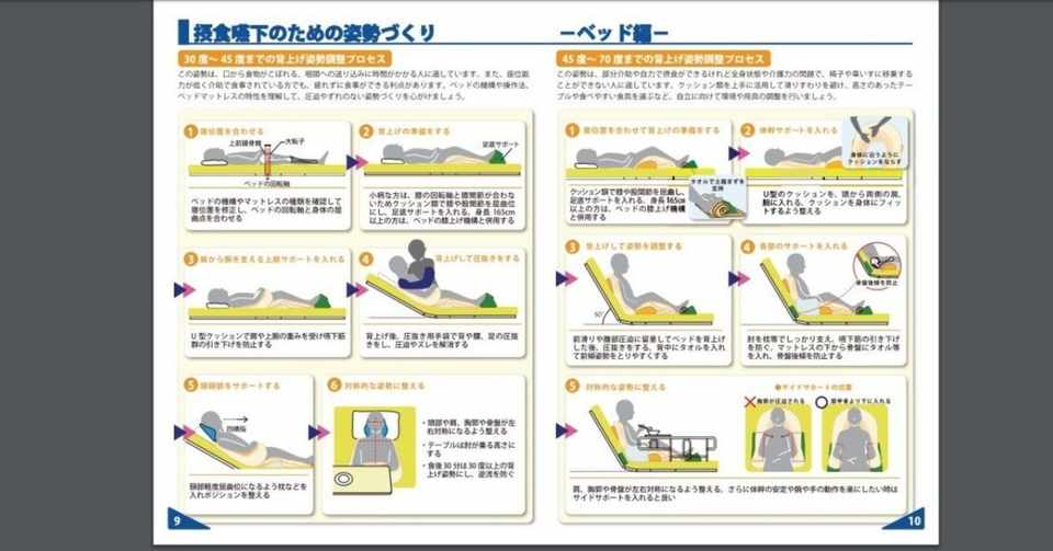 食形態 だけ共有したって安全には食べられない 姿勢 も気にしてくれ