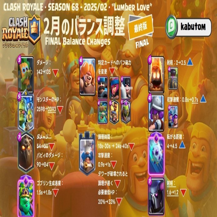 クラロワ | バランス調整の最終版(Season 68) 2025-02｜kabutom