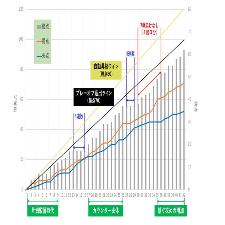 アルビレックス新潟 19シーズンレビュー の3 データでの振り返りと来季への展望 あるけん Note